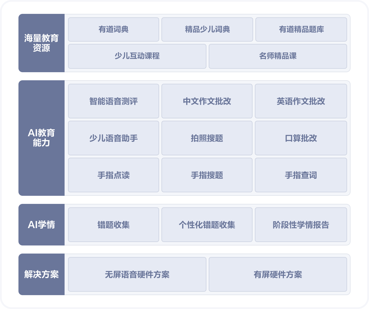 智能教育硬件解决方案架构图