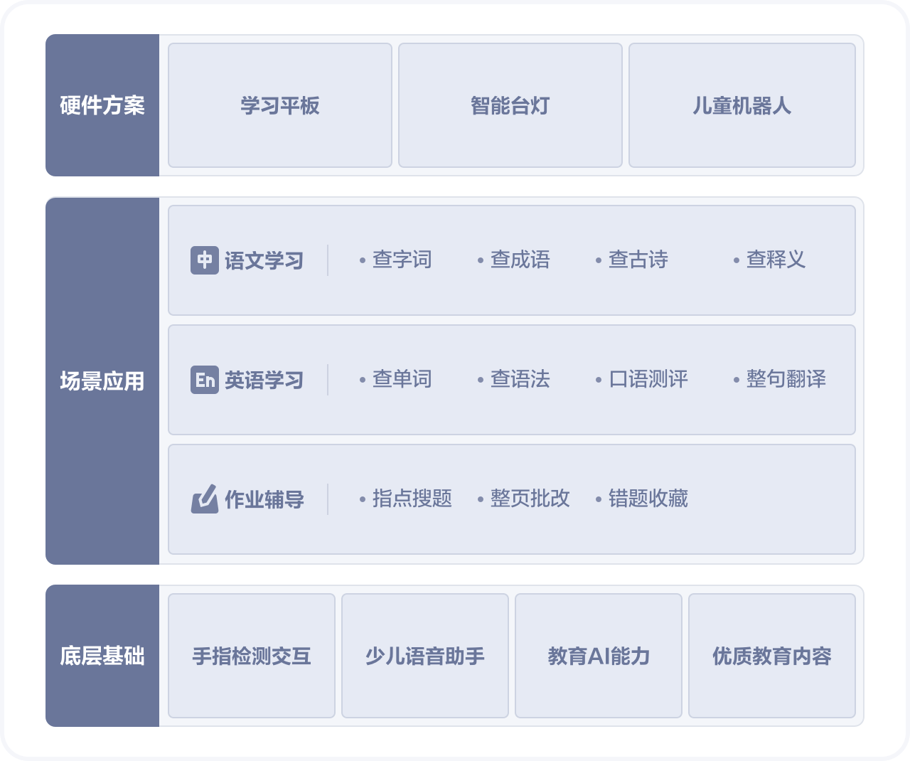 指点交互解决方案架构图